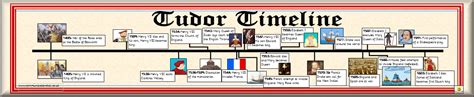 history pdf tudor age|tudor timeline kings and queens.